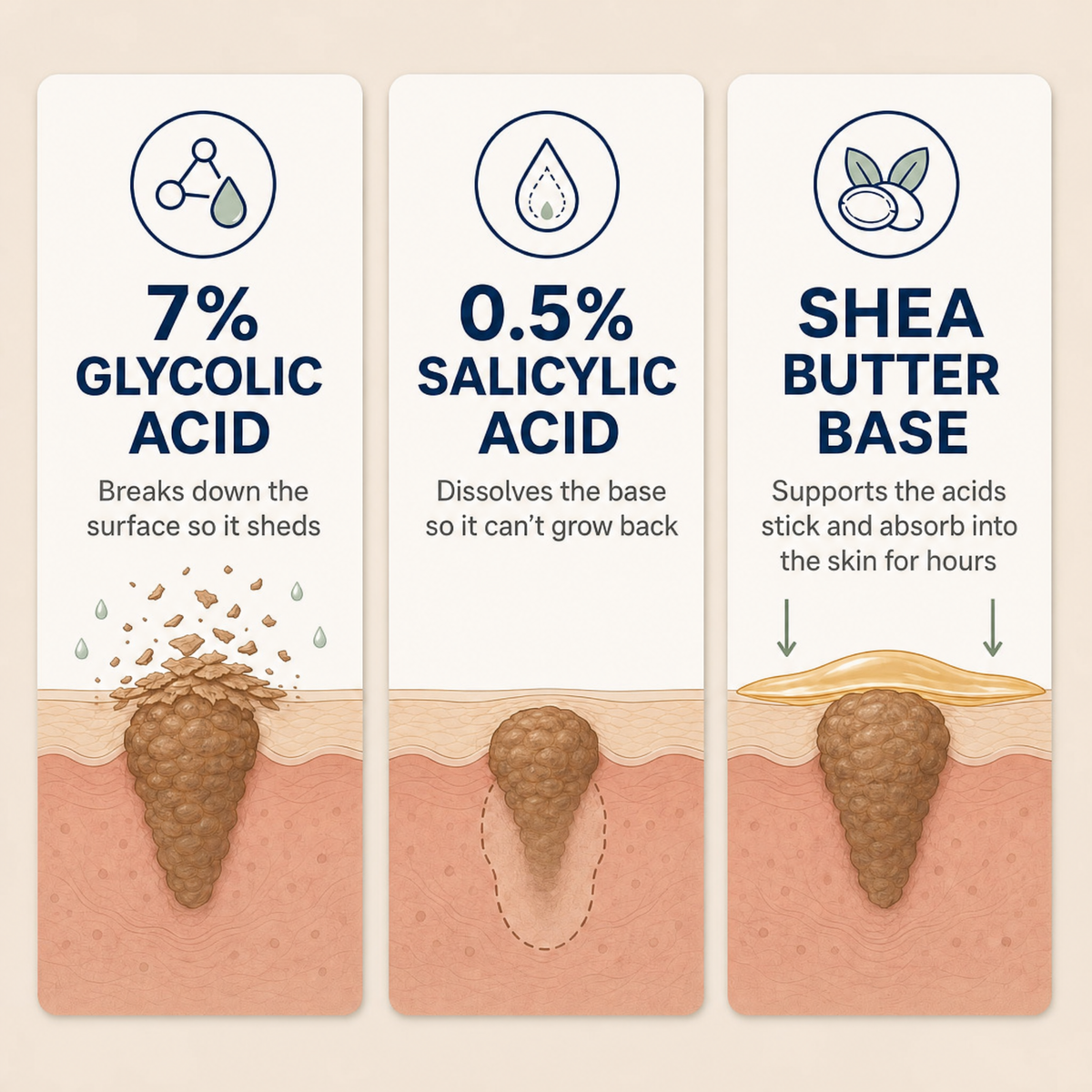Smooth & Even Glycolic Body Stick