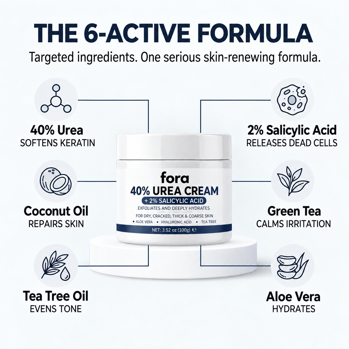 SK Renewal 40 — Advanced Keratolytic Cream For Rough, Raised Seborrheic Keratoses